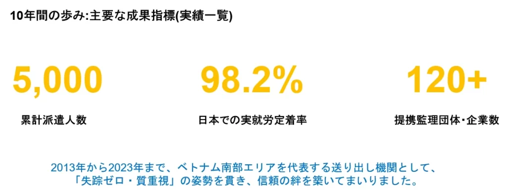 実績一覧 2