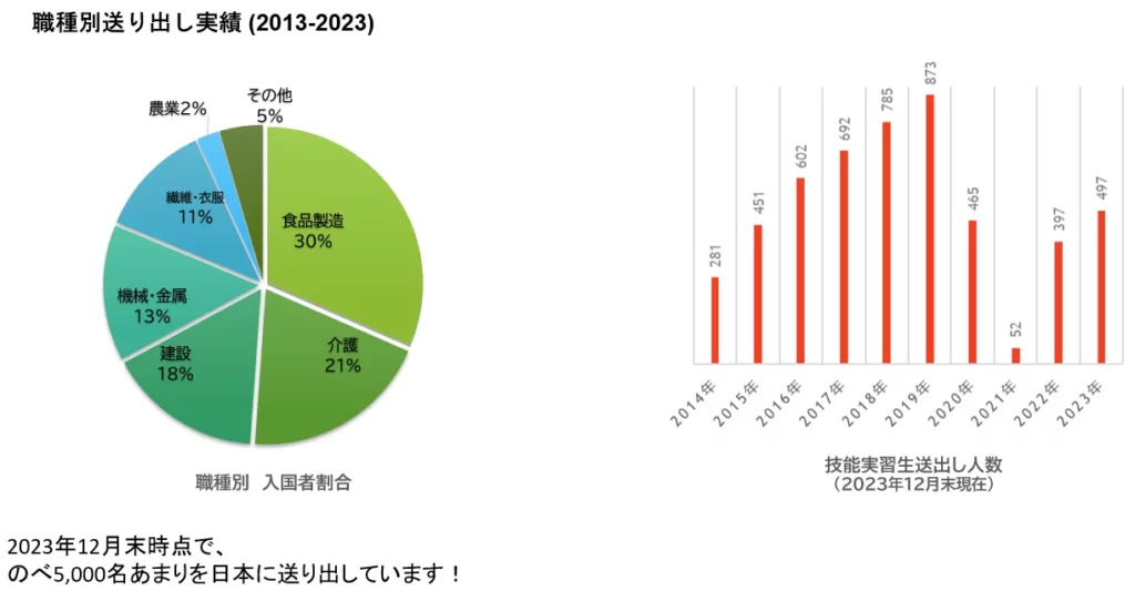 実績一覧 3