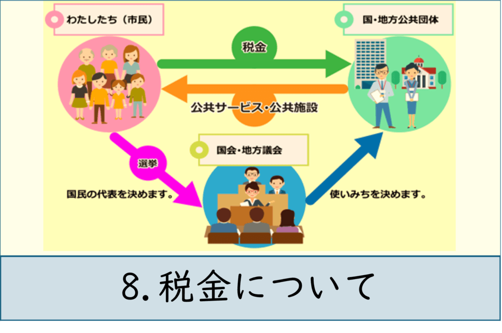 8.税金について
