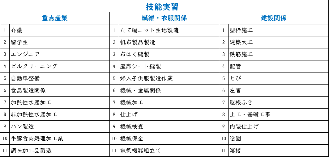 Anh3 3